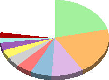 Web Browsers