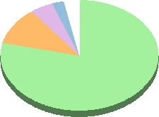 Operating Systems