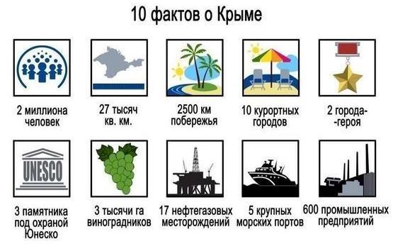 10 [радостных] фактов о Крыме