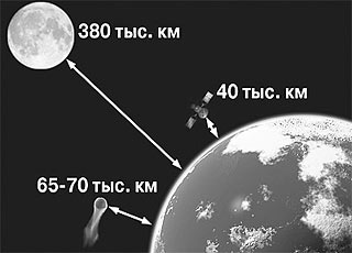Расстояние от Земли до Луны, кометы и спутника по мнению какого-то блогера
