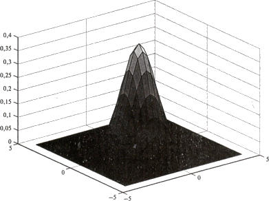 Симметричное гауссово ядро в 3-мерном пространстве
